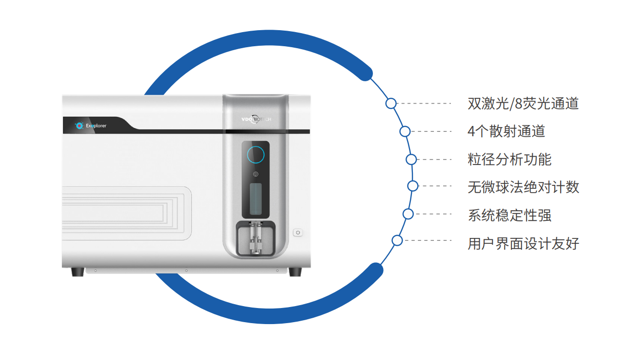 纳米流式仪